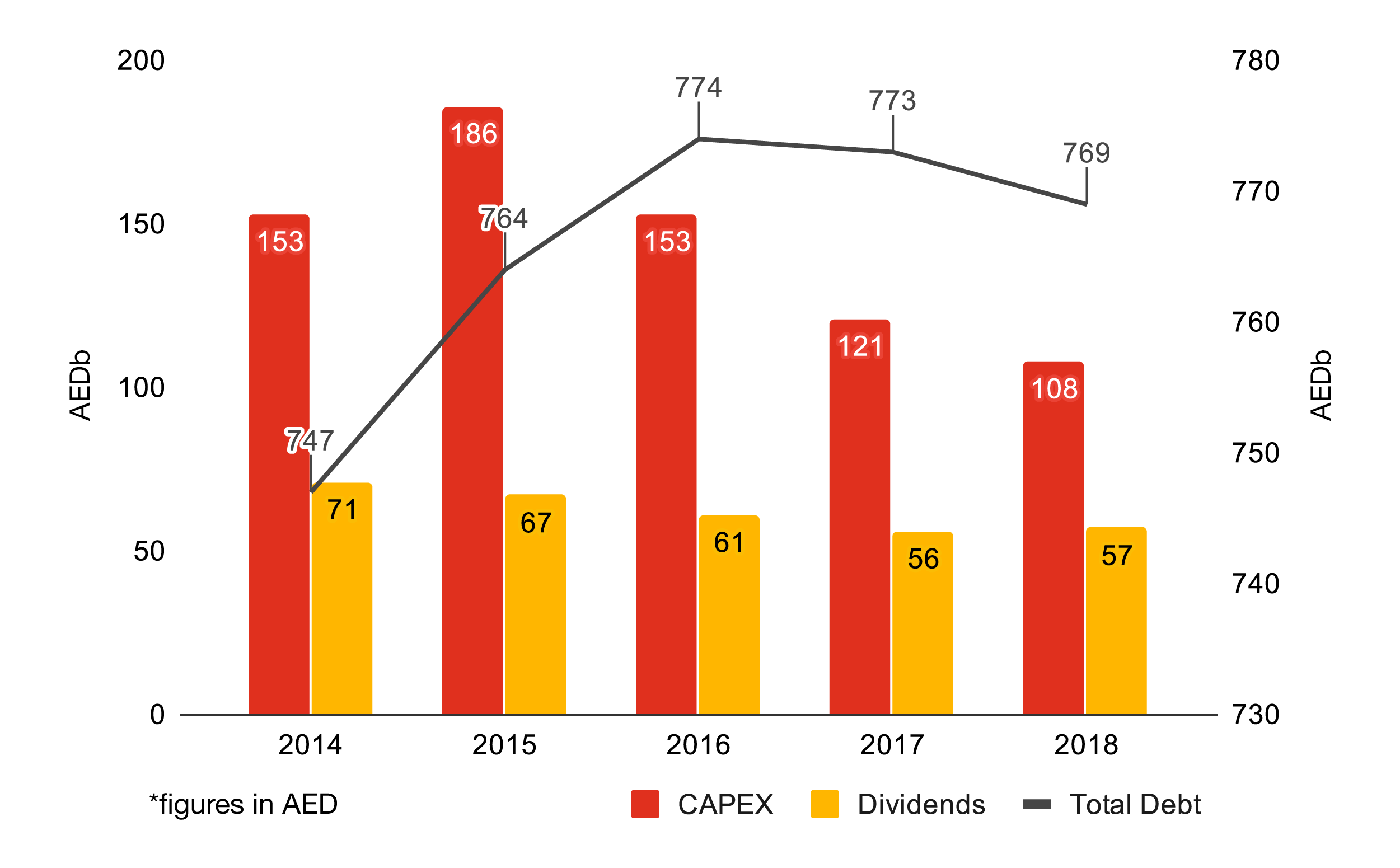 2019 Working Capital Study - PwC In The Middle East