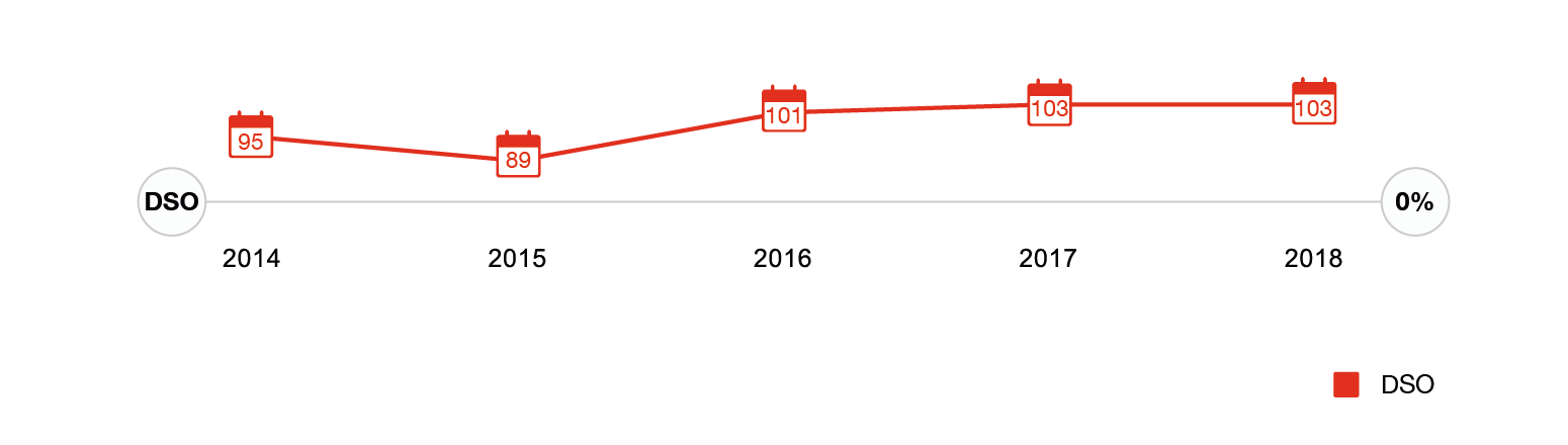 2019 Working Capital Study - PwC In The Middle East