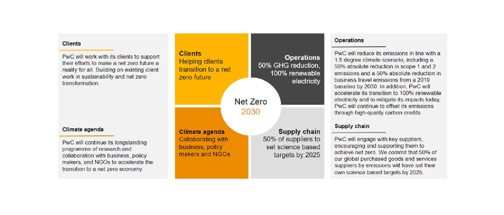 Going Green - More Than Just The Wire Color! - PWC