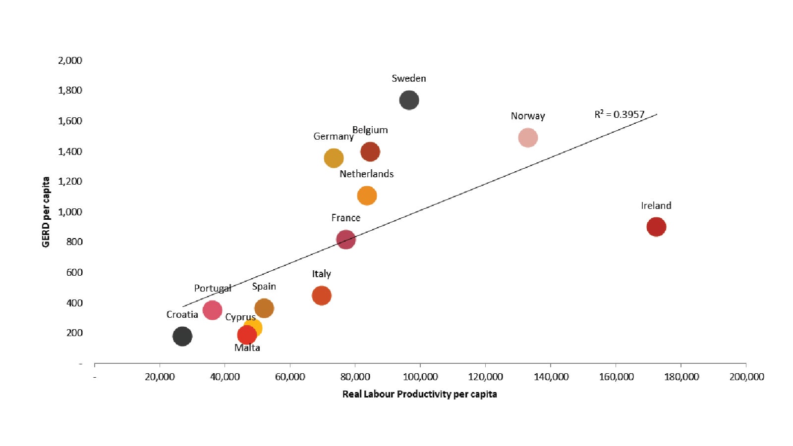 Economic Outlook 2023 -Q2