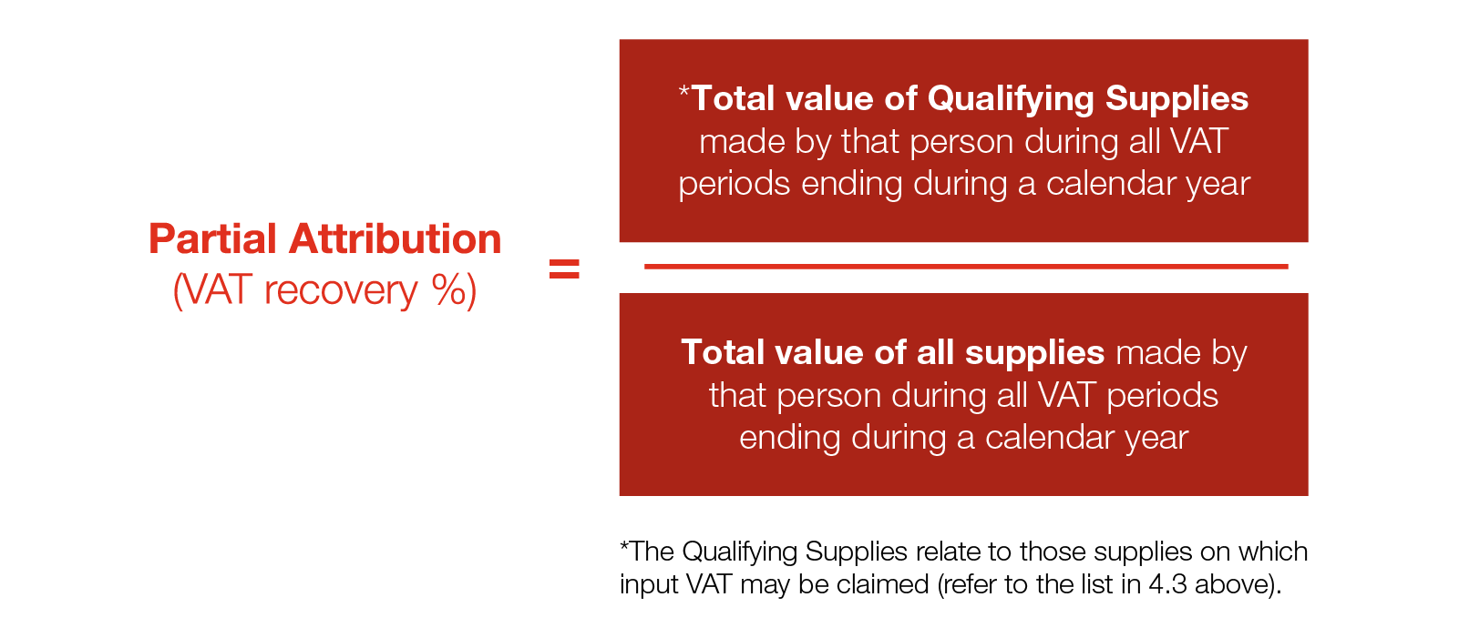 the-right-to-deduct-input-tax