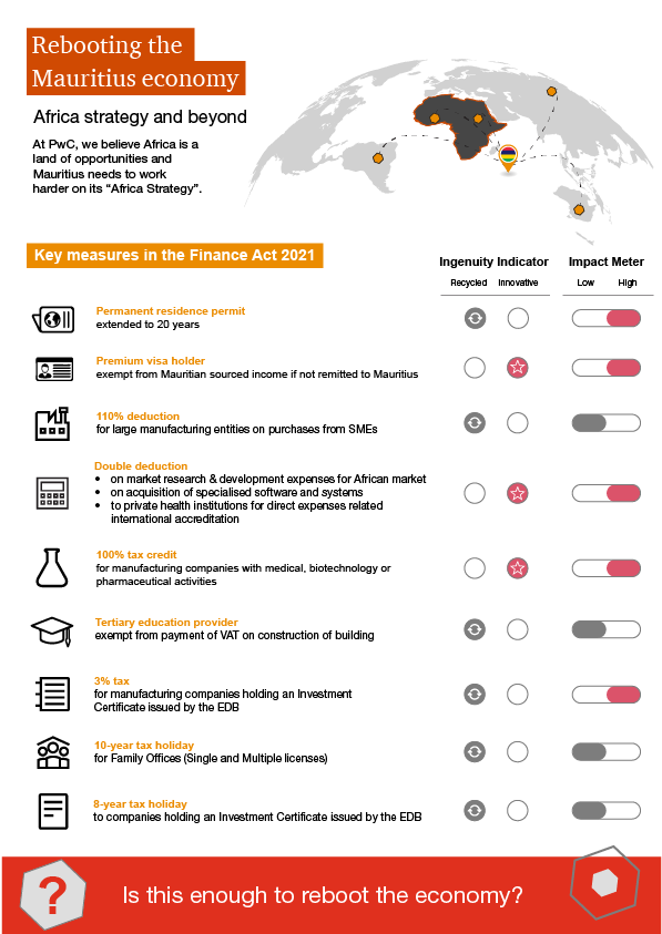 Finance Act 2021 PwC Mauritius