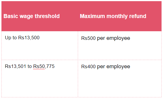 economics of tourism taxation evidence from mauritius