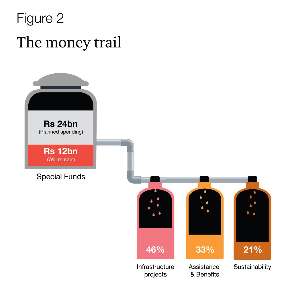 National Budget 2023 2024 Our Message PwC Mauritius