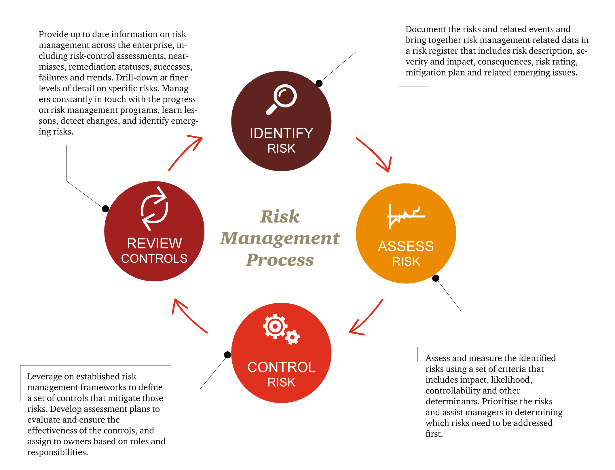 types of enterprise risk management