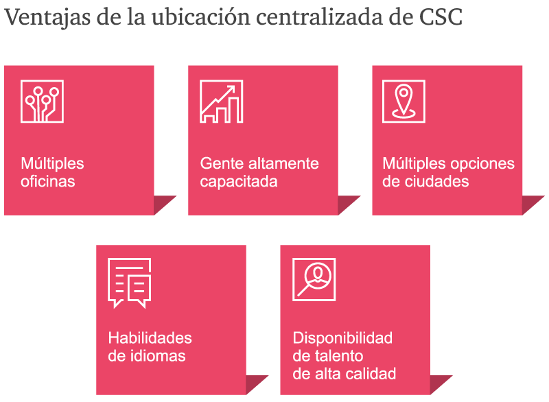 Centros de Servicios Compartidos