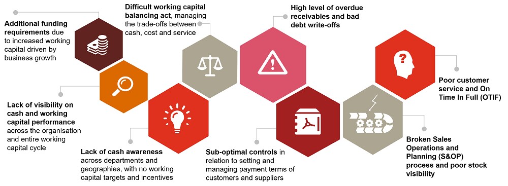 Working Capital Management - 