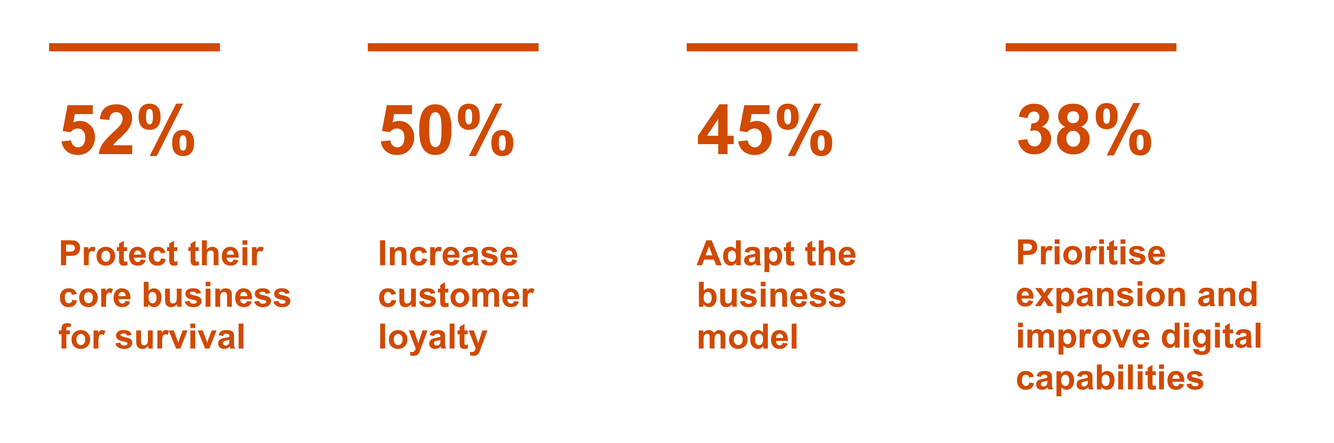 Family Business Survey 2023