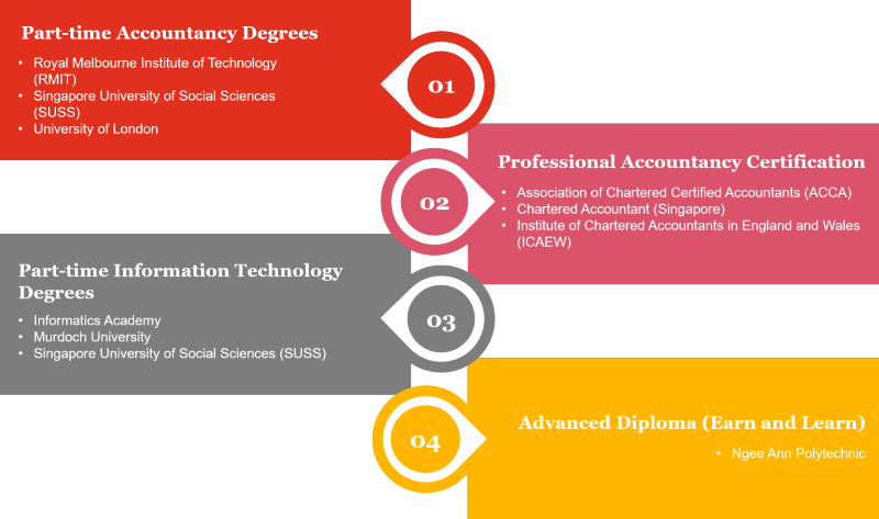 Polytechnic graduate opportunities