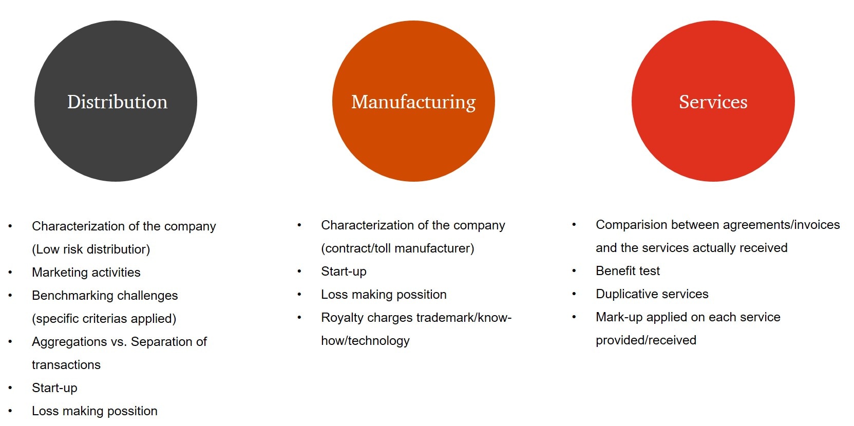 Transfer pricing controversy | PwC Slovakia