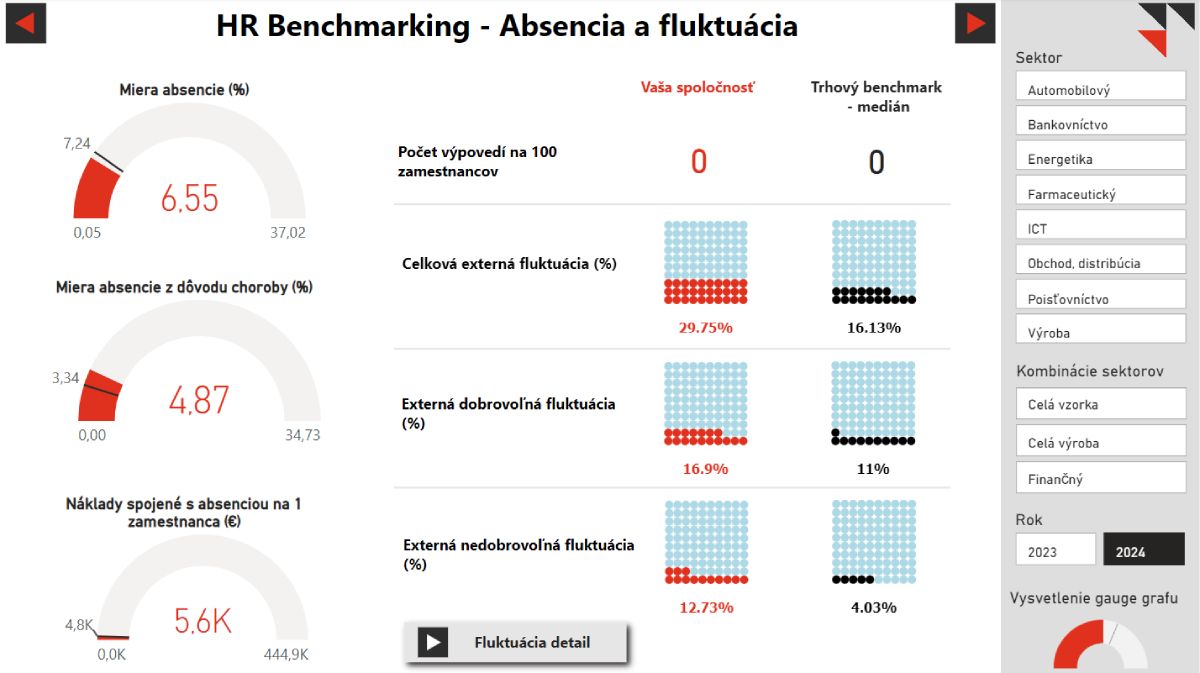 hr benchmarking