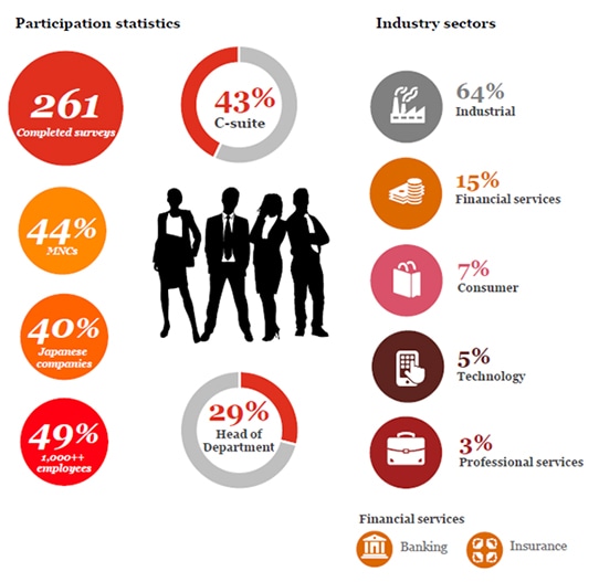 Global Economic Crime Survey 2016: Economic Crime in Thailand