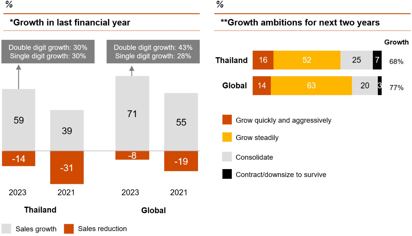 PwC’s 11th Global Family Business Survey Thailand Report