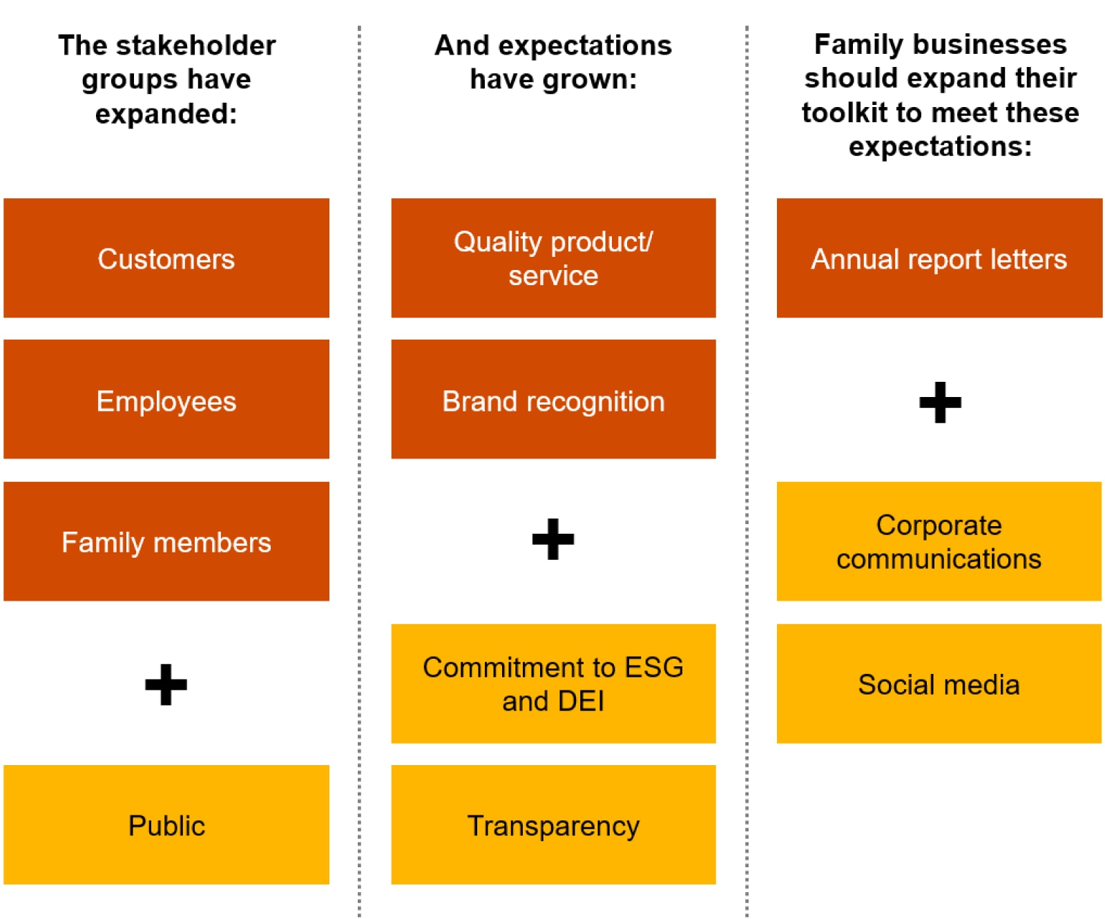 PwC’s 11th Global Family Business Survey Thailand Report