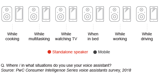 Really, how mobile are mobile voice assistants?