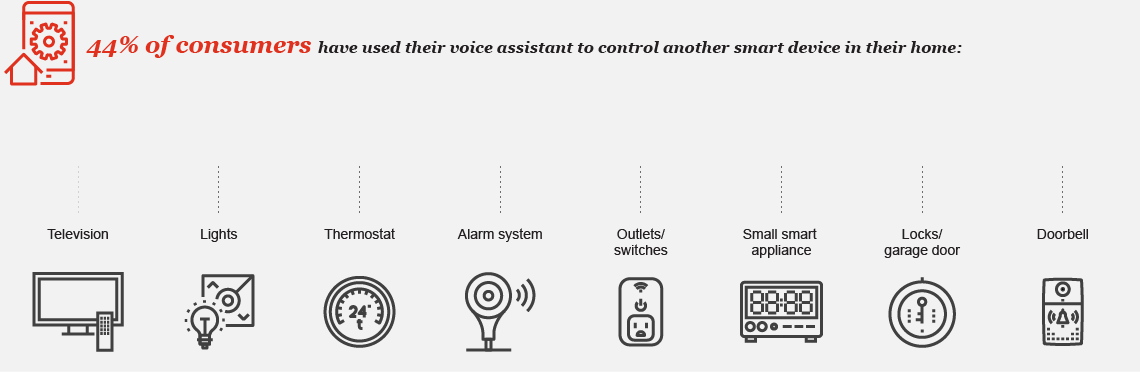 Voice Assistants & Voice Computing – Cyber Security and Avoiding
