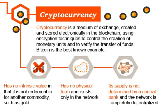 Making Sense Of Bitcoin And Blockchain Pwc - 