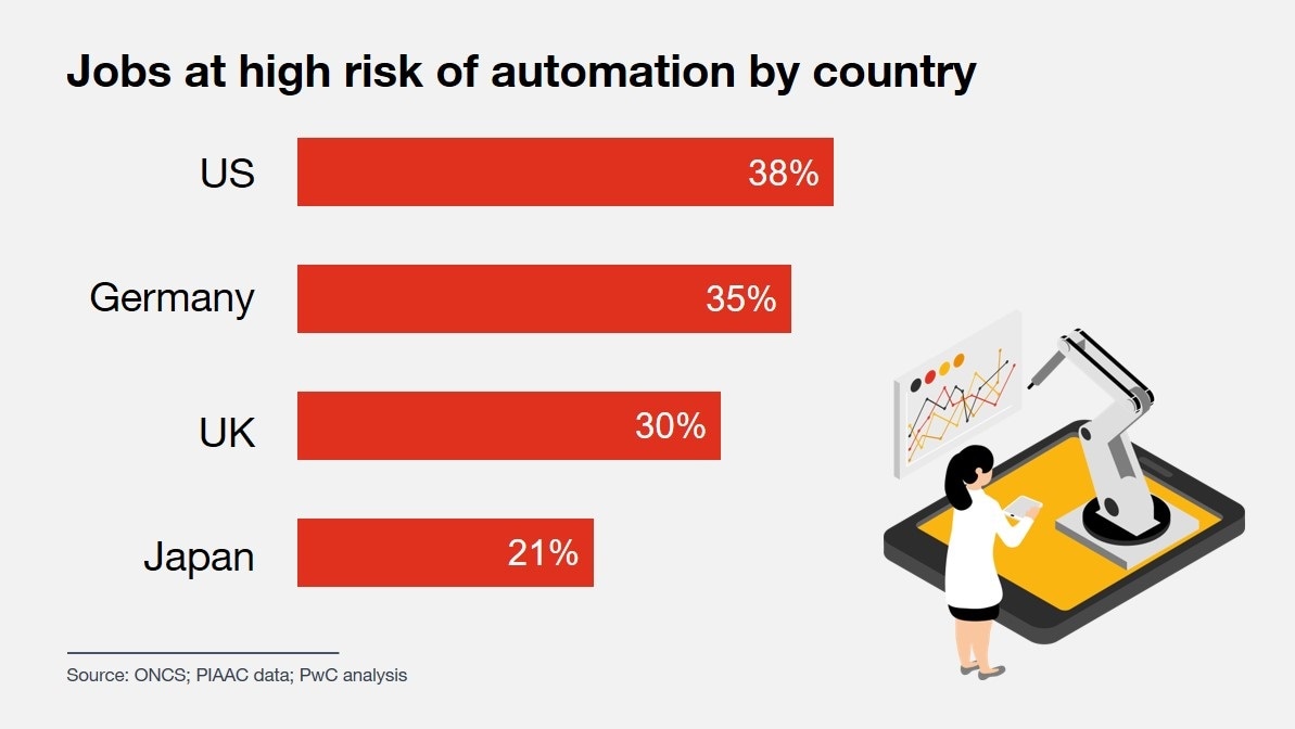 Disruption, the crisis of technology, and the board: PwC