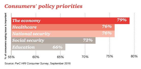 eHealth Small Employer Survey: Neither President-Elect ...