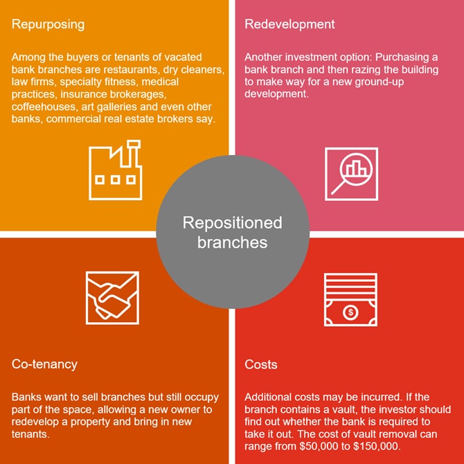 Digital banking and branch strategy: PwC