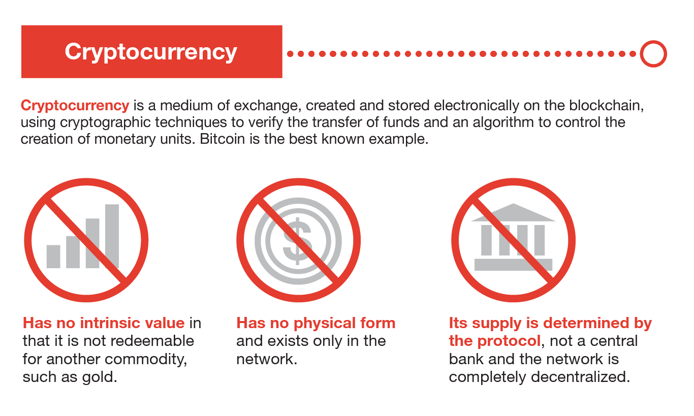 pwc crypto currency