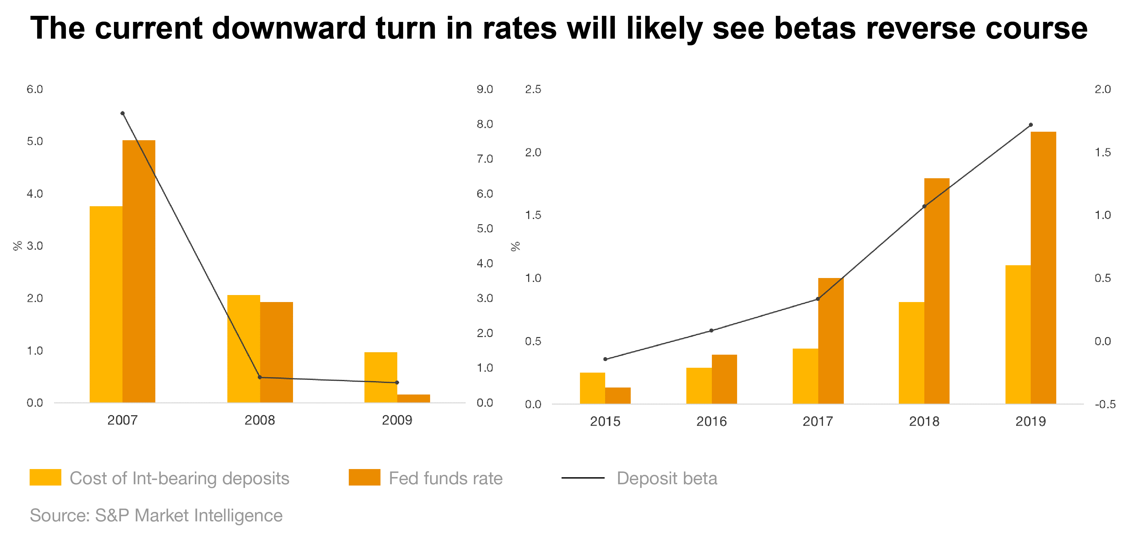 Federal Reserve Rate Cut Considerations: PwC