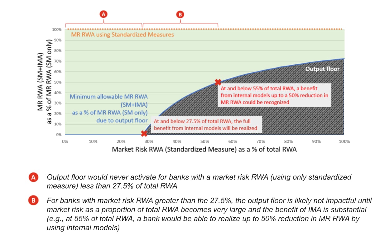 Our Take Special Edition: Basel III Endgame