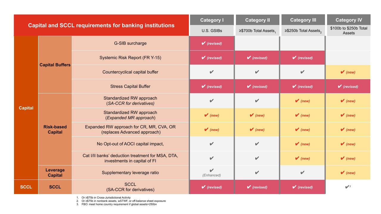 Our Take Special Edition Basel III Endgame