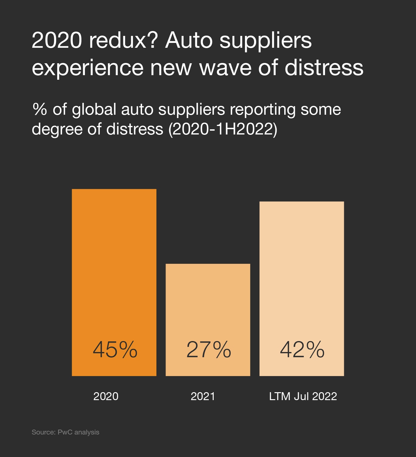 Automotive industry trends PwC