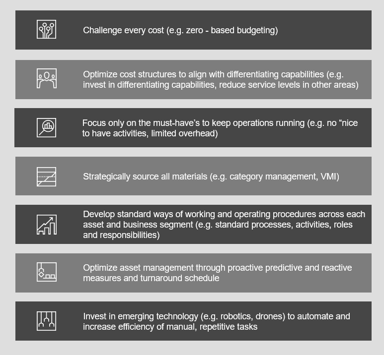 Getting fit for the future of oil and gas refining in the US: PwC