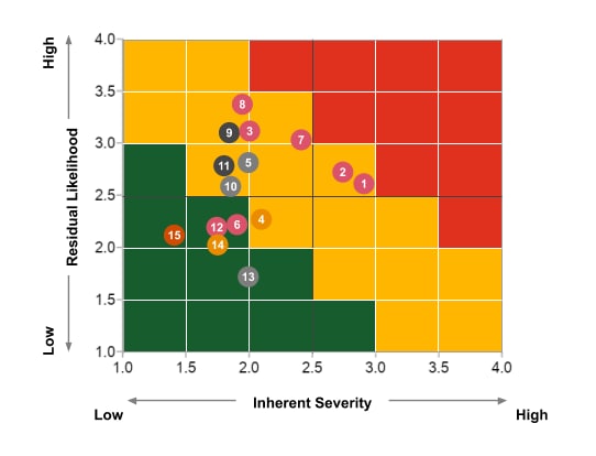 Rightsizing risk management for family enterprises: PwC