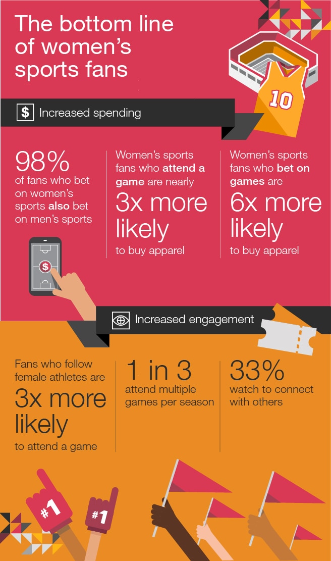 Women in sports playbook: PwC