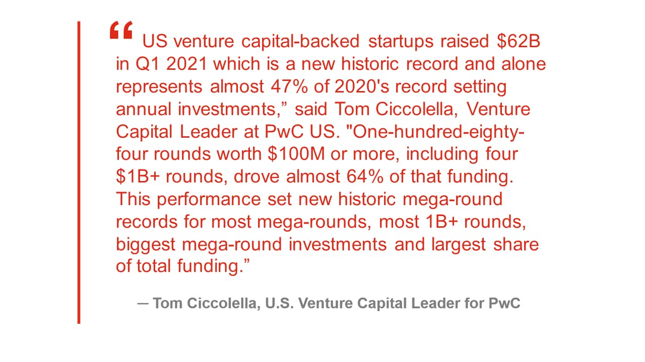 PwC MoneyTree Report Insights on venture capital investments in