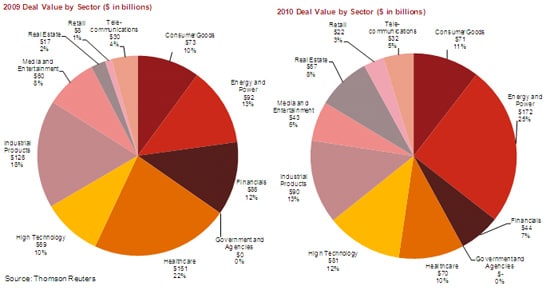 Strategic Focus Shifts from ‘Recovery to Growth,’ According to PwC US