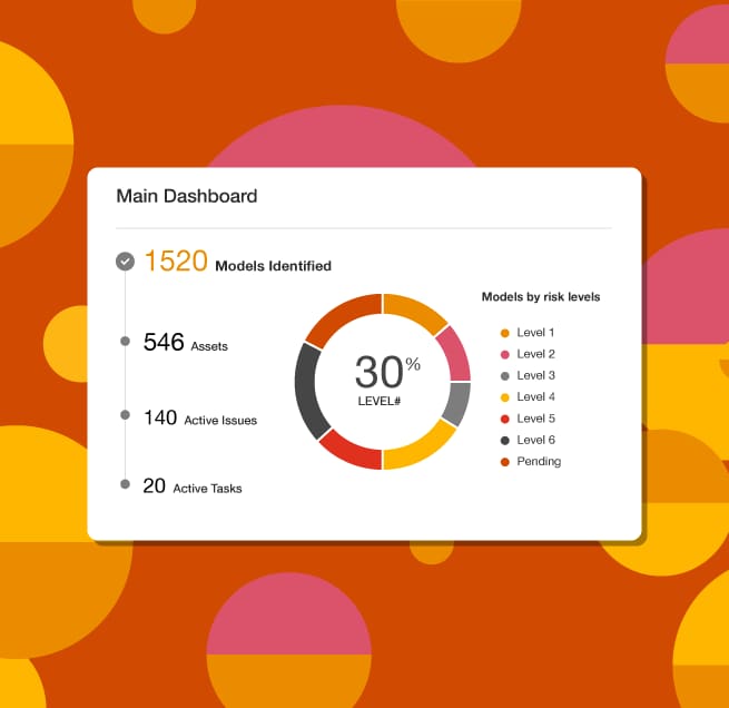 Insights Platform: Business Intelligence Solutions: PwC