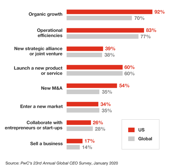 Principles For Your Organization Transformation: PwC