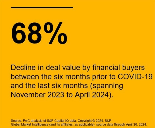 Transportation and logistics: US Deals 2024 midyear outlook: PwC