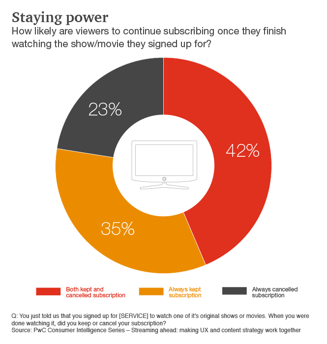 Free streaming content is getting harder to find