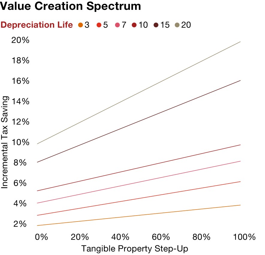 Fixed Assets Depreciation Rate Chart Malaysia - Rayuik