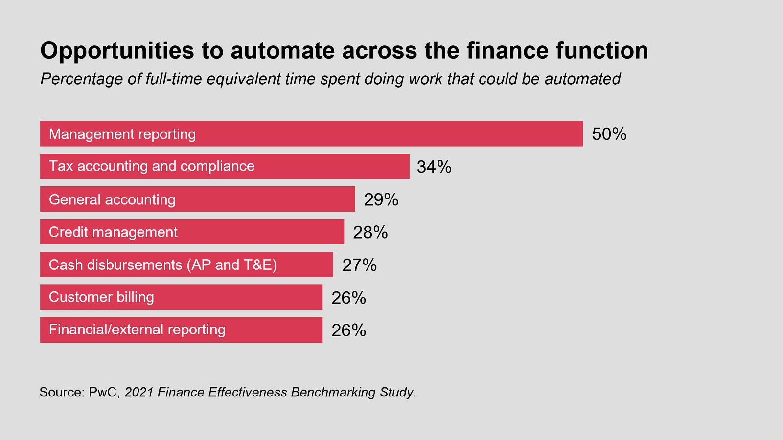 Administration and Finance Focus