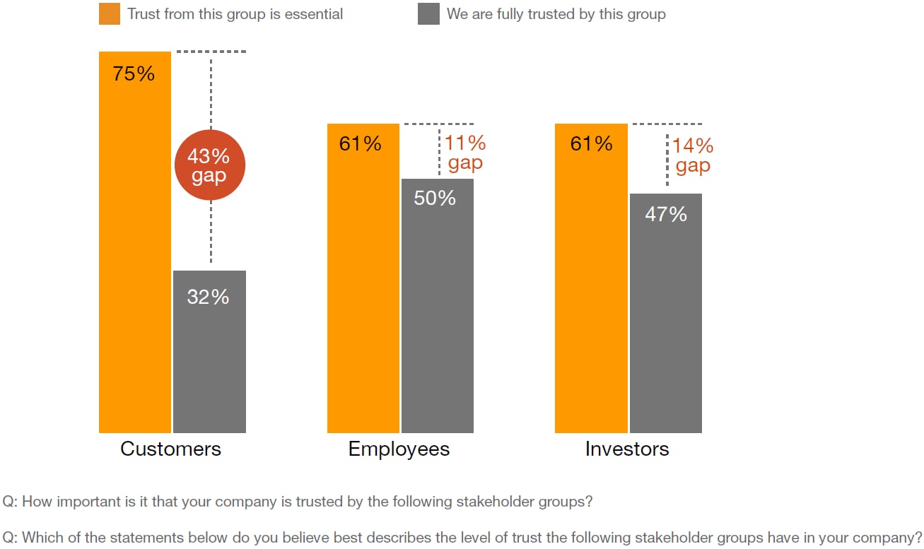 Family Business Survey 2023 - Vietnam Report