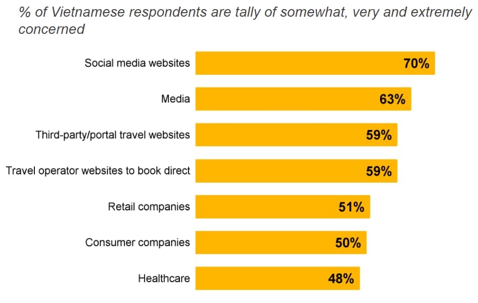 Consumers adapt to the evolving market