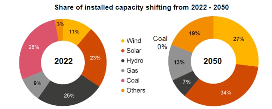 WHA, Leading developer in industrial utilities in Vietnam