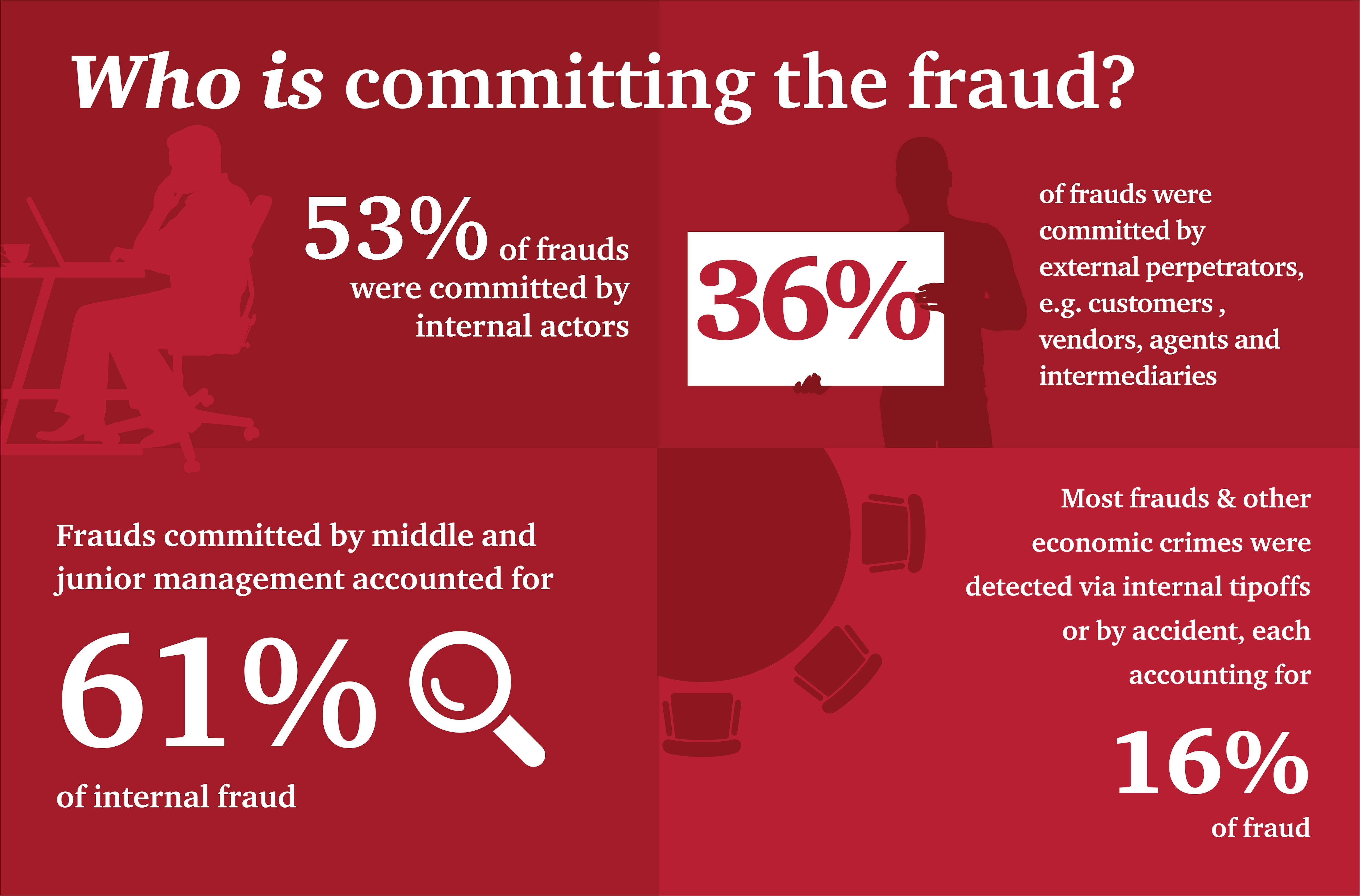 Global Economic Crime And Fraud Survey 2018 Vietnam Perspectives